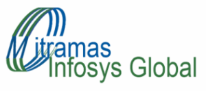 Logo Perusahaan Mitramas Infosys Global - Lowongan Kerja Technical Lead